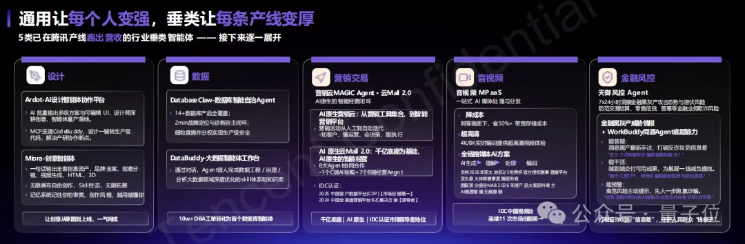 腾讯欲统一企业AI入口:开箱即用,仅此一途
