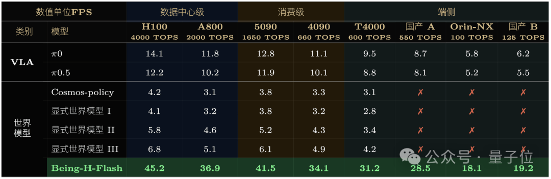 一个GPT Plus会员的月费，就够机器人跑一个月世界模型了