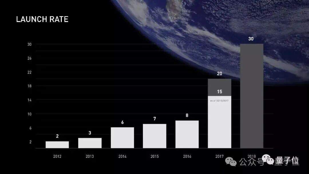 马斯克39页SpaceX计划：人类史上最伟大的PPT