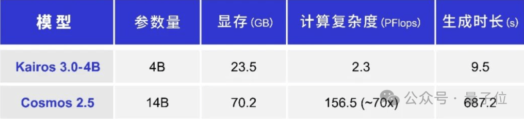头部具身大脑公司再获数亿美元融资！世界模型路线受追捧，15家VC争相投资