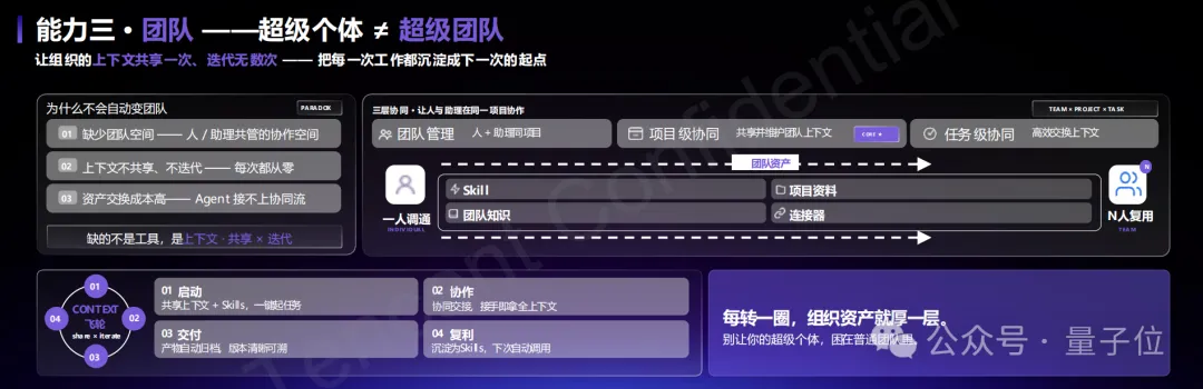 腾讯欲统一企业AI入口:开箱即用,仅此一途