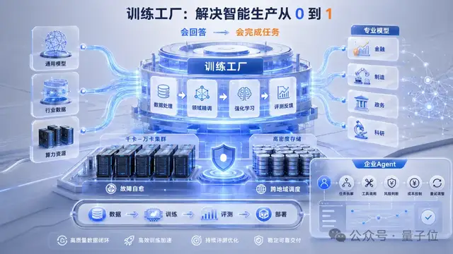 北京AI工厂投产：10万P算力、日产10万亿Token