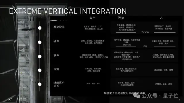 马斯克SpaceX路演PPT共60页，估值1.77万亿美元
