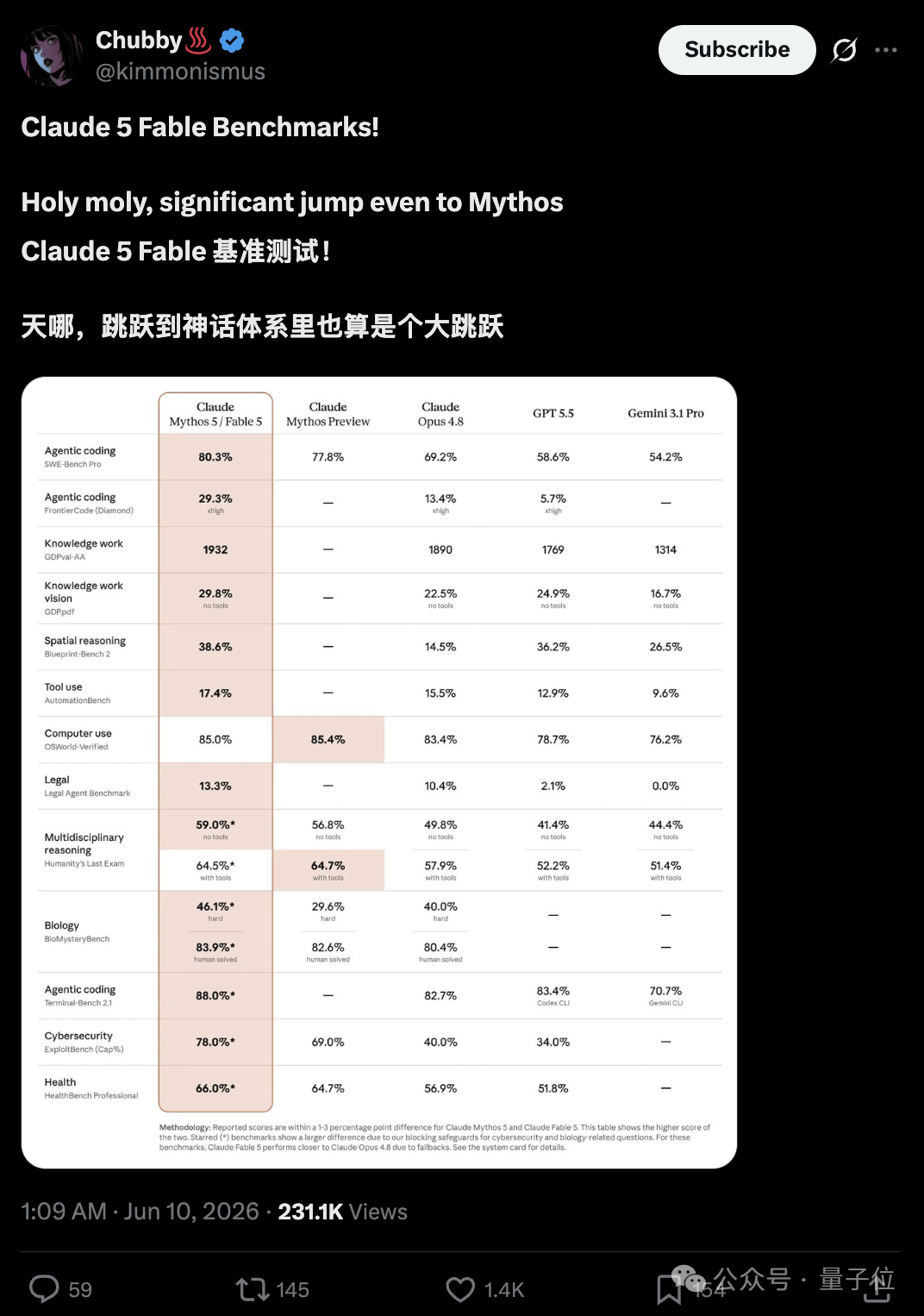 Fable 5内置反蒸馏机制:触发即降智,误触率高得离谱