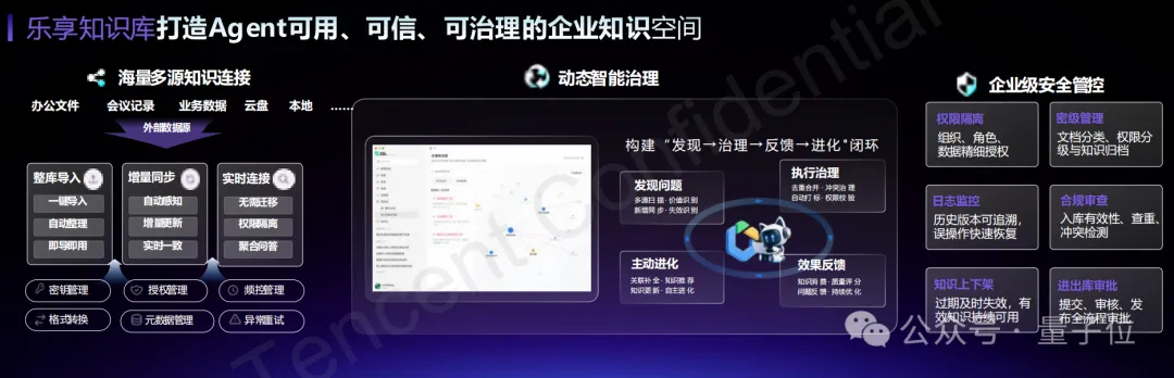 腾讯欲统一企业AI入口:开箱即用,仅此一途
