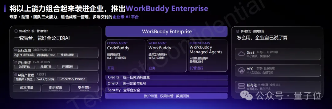 腾讯欲统一企业AI入口:开箱即用,仅此一途