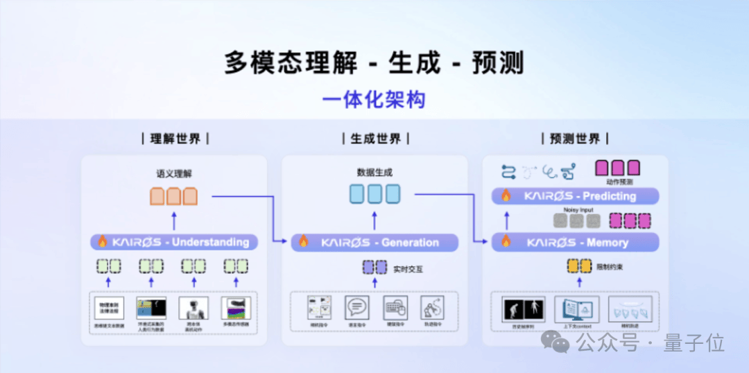 头部具身大脑公司再获数亿美元融资！世界模型路线受追捧，15家VC争相投资