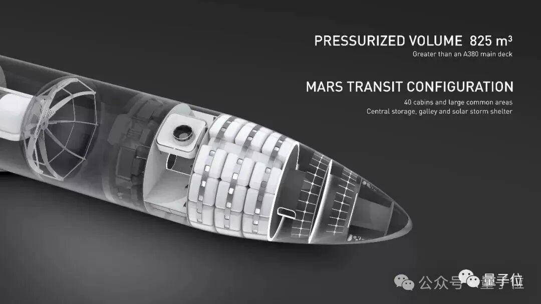 马斯克39页SpaceX计划：人类史上最伟大的PPT
