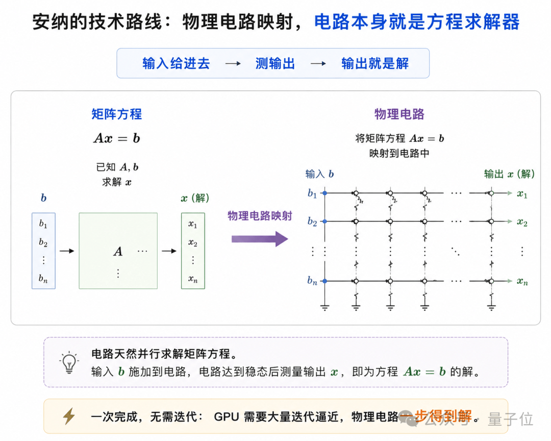 矩阵归模拟，逻辑归数字：中国团队重塑计算机定义