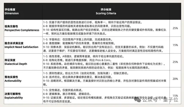 国产实现卡帕西预言认知模型，仅4B参数可端侧部署