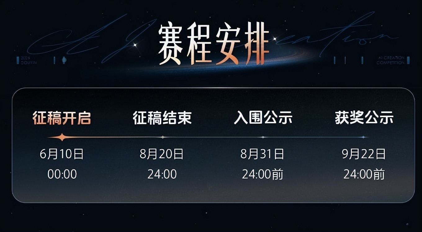 抖音征召天下「AI视频英才」！创作者们，这次真能吃上AI红利了