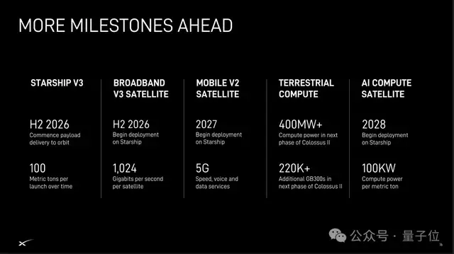 马斯克SpaceX路演PPT共60页，估值1.77万亿美元