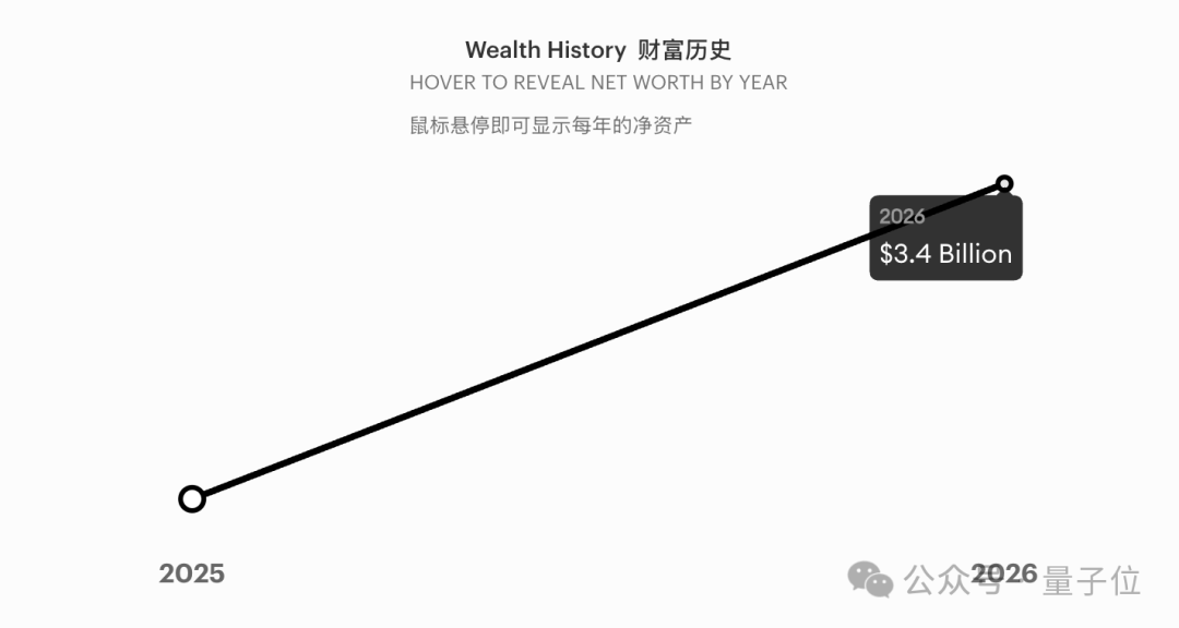 马斯克是SpaceX的面子，她才是真正的里子