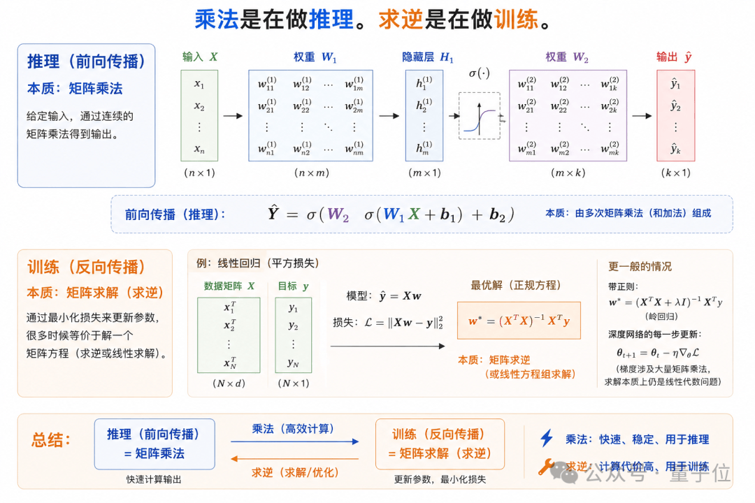 矩阵归模拟，逻辑归数字：中国团队重塑计算机定义
