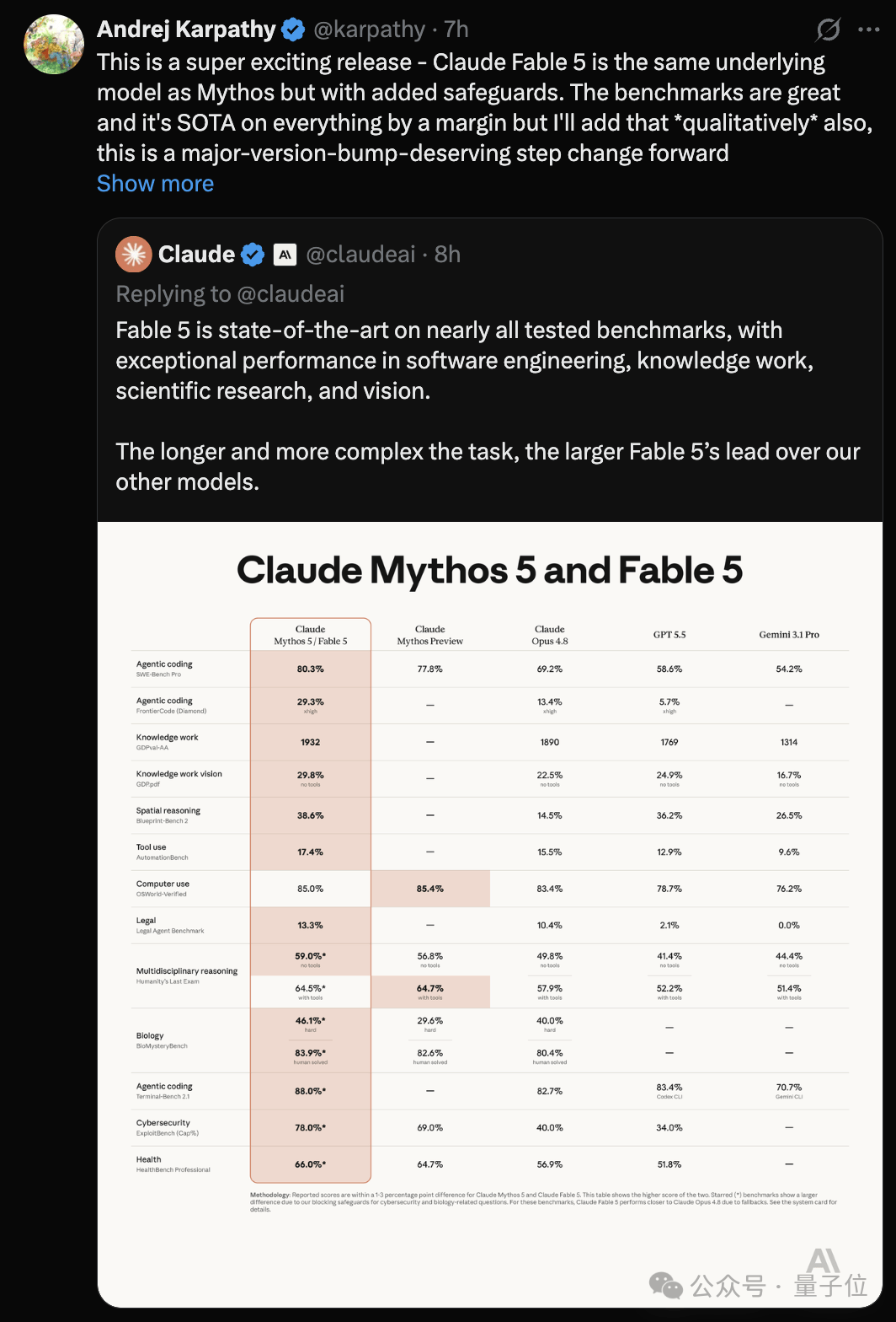 Fable 5内置反蒸馏机制:触发即降智,误触率高得离谱