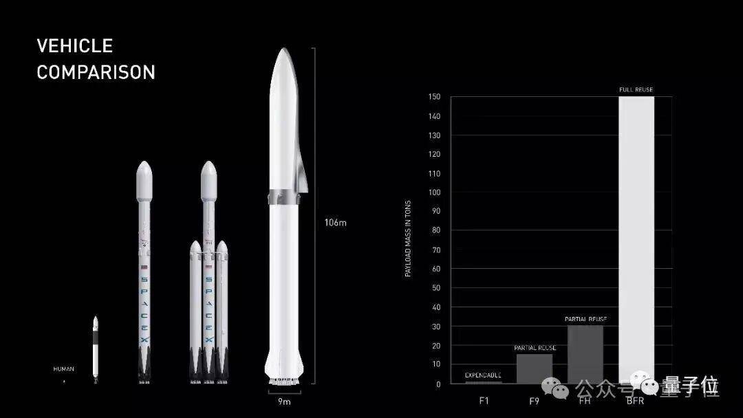 马斯克39页SpaceX计划：人类史上最伟大的PPT