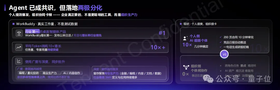 腾讯欲统一企业AI入口:开箱即用,仅此一途