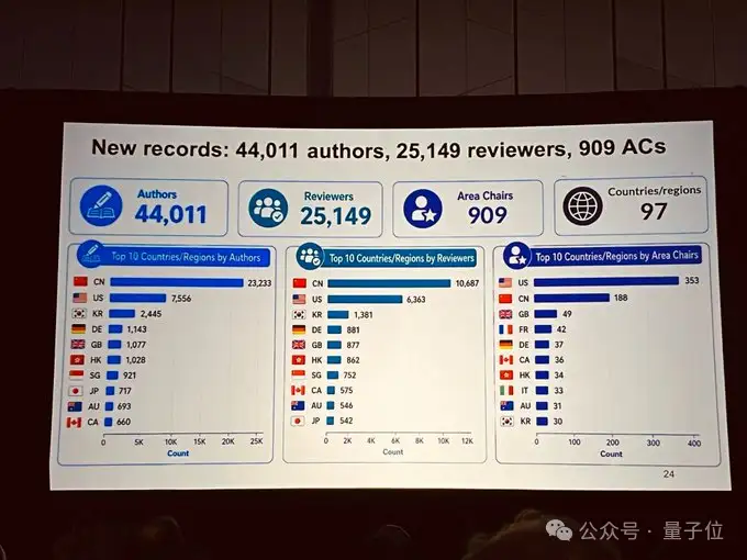 今年CVPR焦点在广东：何恺明再获最高奖，广工大打破大厂名校垄断