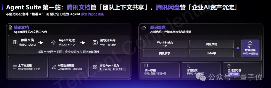 腾讯欲统一企业AI入口:开箱即用,仅此一途