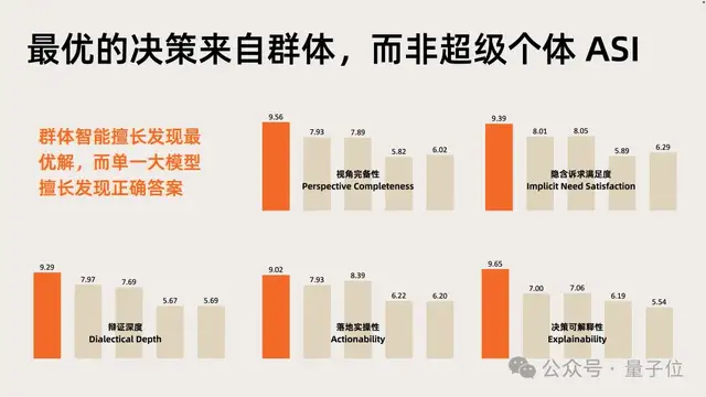 国产实现卡帕西预言认知模型，仅4B参数可端侧部署