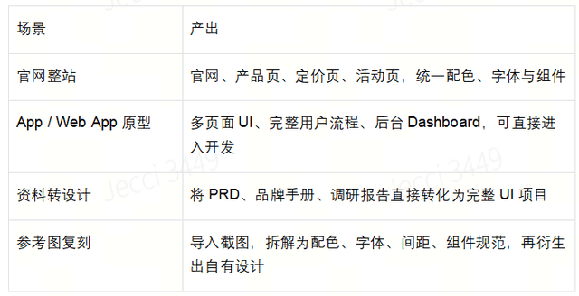 场景分类图