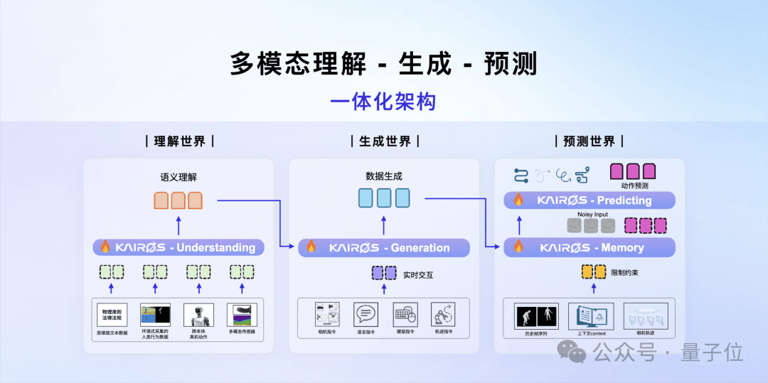 全球首个机器人训练楼盘开售：30万套中国住宅，机器人“拎包入住”