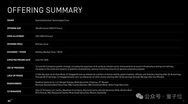 马斯克SpaceX路演PPT共60页，估值1.77万亿美元