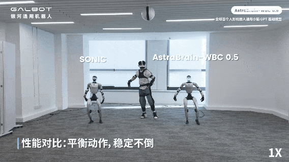 全球首个人形机器人通用小脑问世：2万小时人类动作数据实现零样本泛化