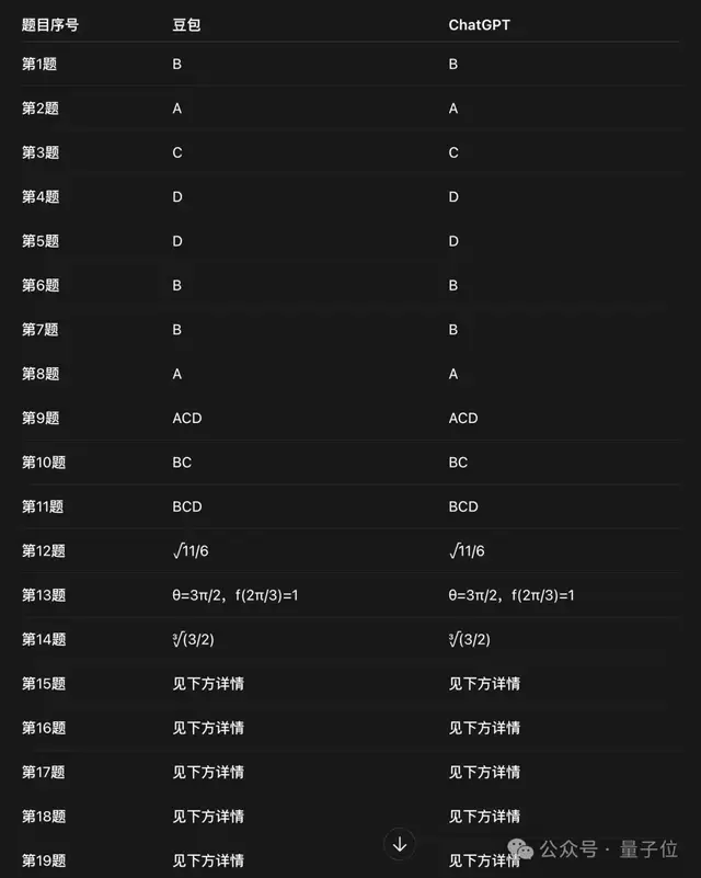 难上热搜的高考数学：我用ChatGPT和豆包PK了一把