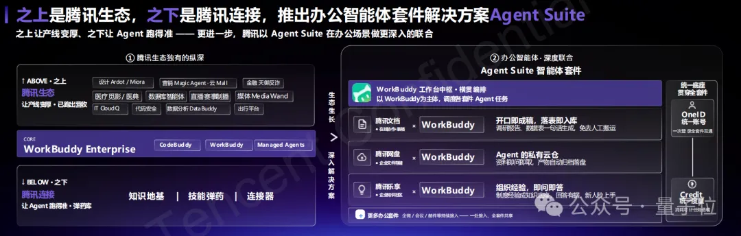 腾讯欲统一企业AI入口:开箱即用,仅此一途
