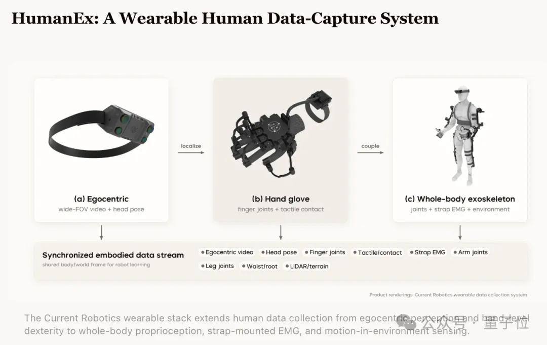 HumanEx外骨骼数据采集系统