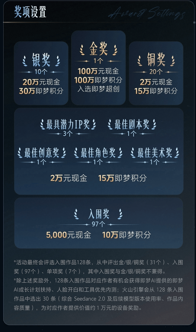 抖音征召天下「AI视频英才」！创作者们，这次真能吃上AI红利了
