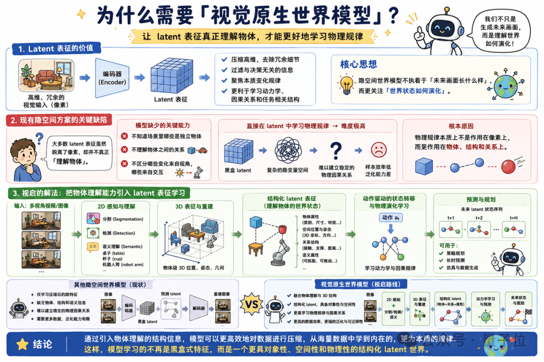 LeCun 10亿押注方向，全球领先视觉大模型团队已先行布局