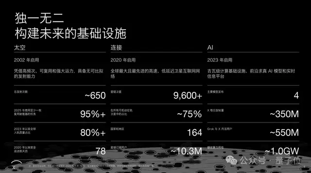 马斯克SpaceX路演PPT共60页，估值1.77万亿美元