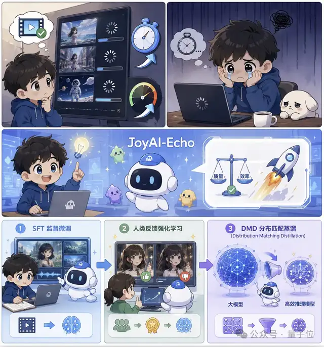 5分钟生成AI长视频不崩坏！国产开源框架跃居全球第一梯队
