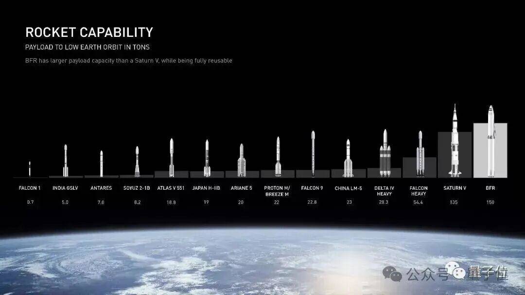 马斯克39页SpaceX计划：人类史上最伟大的PPT