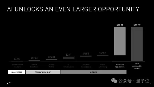 马斯克SpaceX路演PPT共60页，估值1.77万亿美元