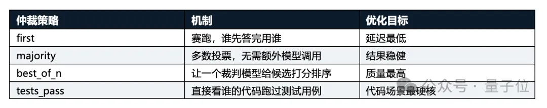 低成本复刻Fable 5的方法找到了：OrcaRouter多模型组队，性能反超 – AI快讯网