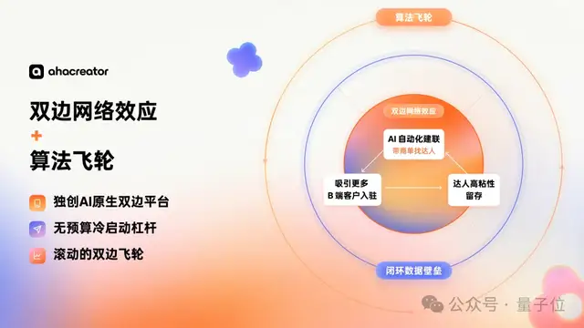 头部厂商争相买单，全球首个AI原生达人营销平台崛起！