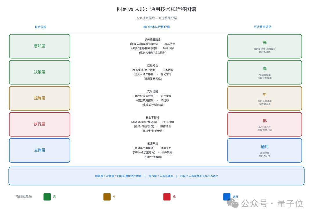 百亿投入人形机器人，不如先让十万台机器狗走进家庭｜AI快讯网