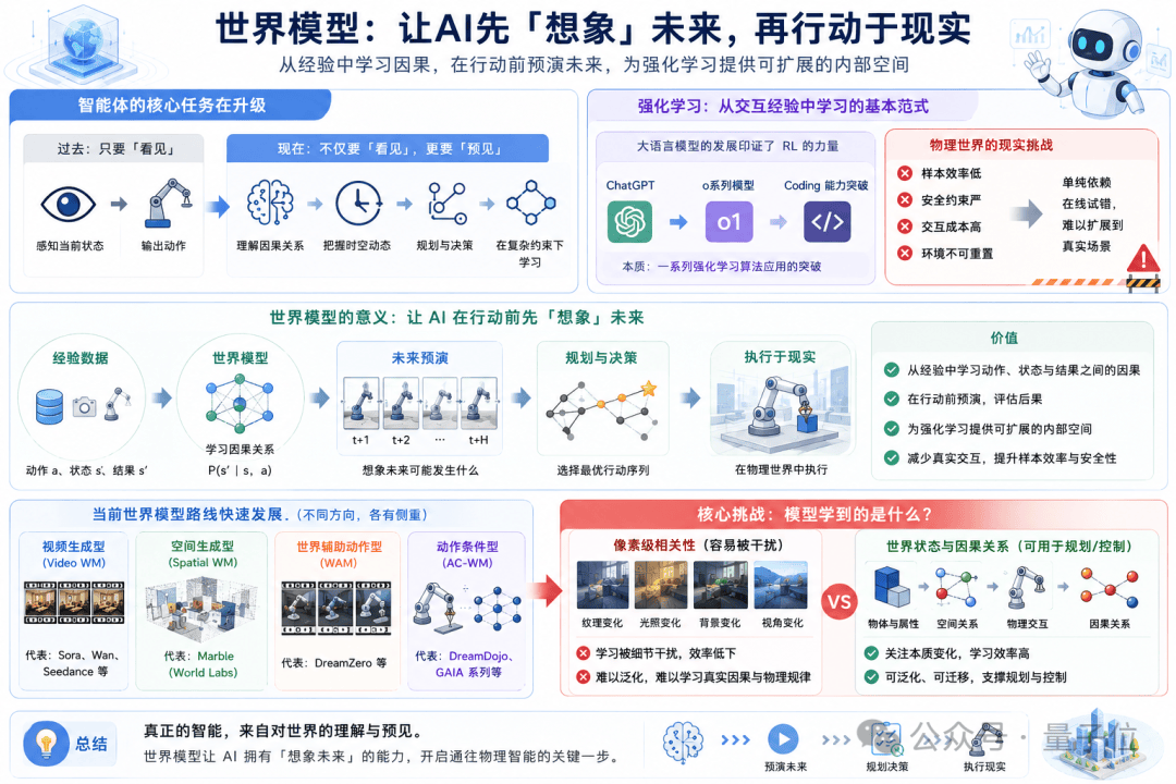 LeCun 10亿押注方向，全球领先视觉大模型团队已先行布局