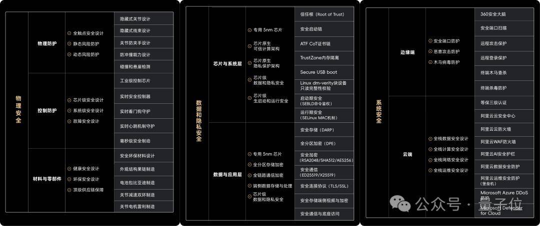 百亿投入人形机器人，不如先让十万台机器狗走进家庭｜AI快讯网
