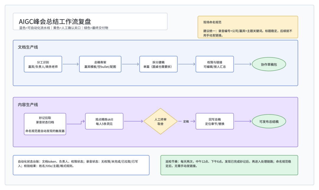 Meta Skill正式登场