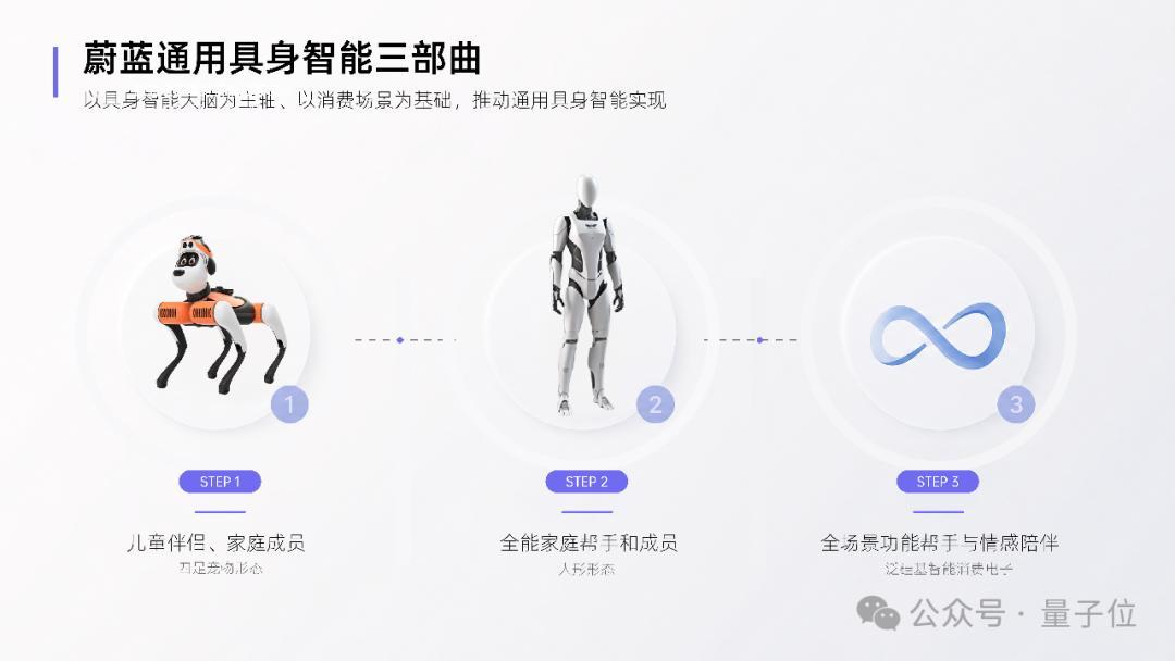 百亿投入人形机器人，不如先让十万台机器狗走进家庭｜AI快讯网