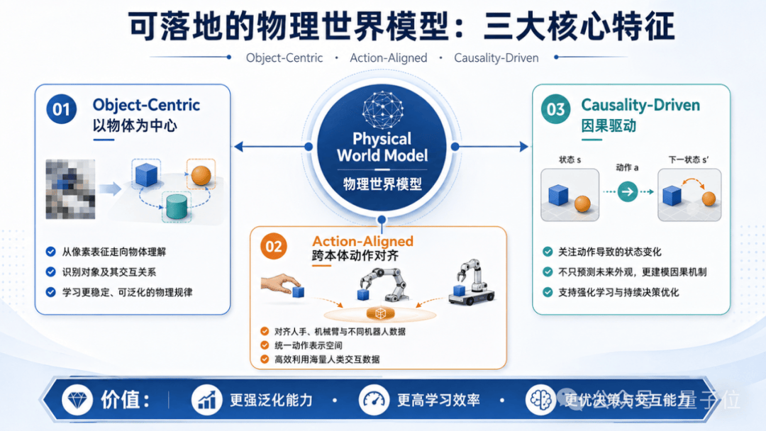 LeCun 10亿押注方向，全球领先视觉大模型团队已先行布局