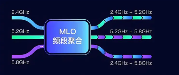 华为公布Wi-Fi 7专利费率：消费级设备0.5美元/台
