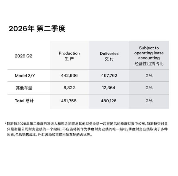 上海超级工厂