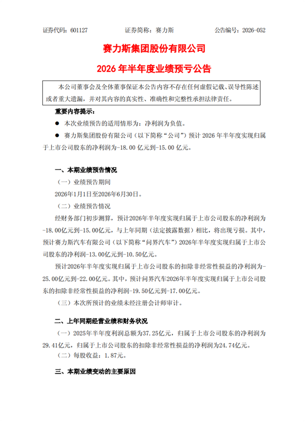 赛力斯：问界汽车由盈转亏 二季度预计净亏损超19亿元