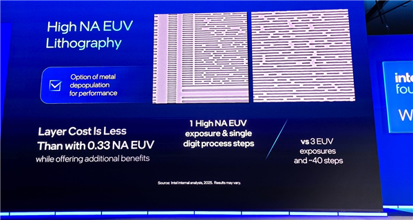 Intel 18A首发High NA EUV工艺意义重大：技术领先台积电4年