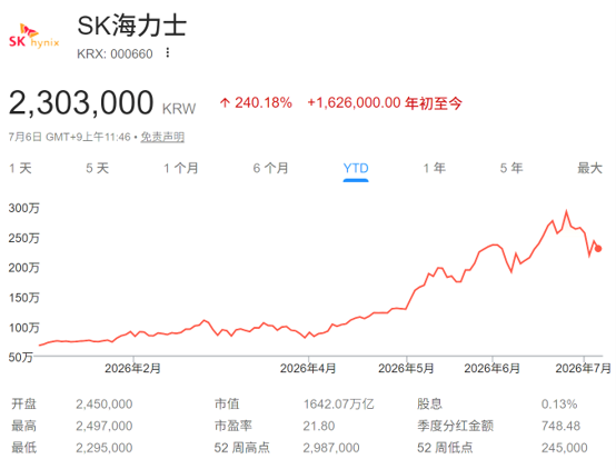全球科技投资者翘首以待！存储巨头SK海力士周五将登陆纳斯达克